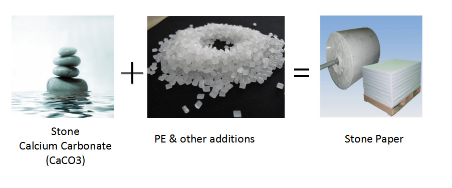 kwaliteit Steendocument Broodje fabriek